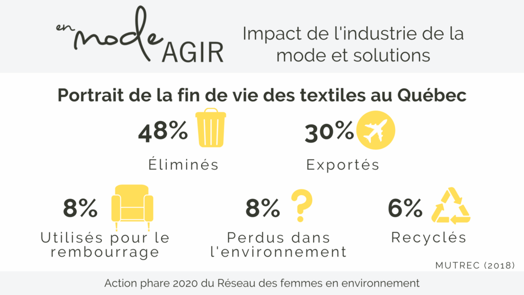 infographie_en_mode_agir_Réseau_des_femmes_en_environnement
